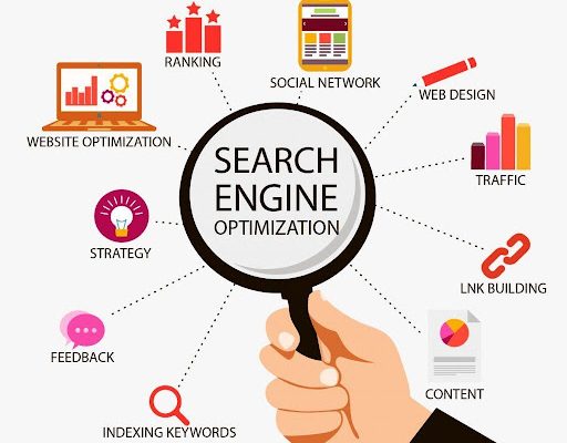 Benefits Of SEO Services