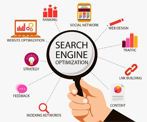 Benefits Of SEO Services