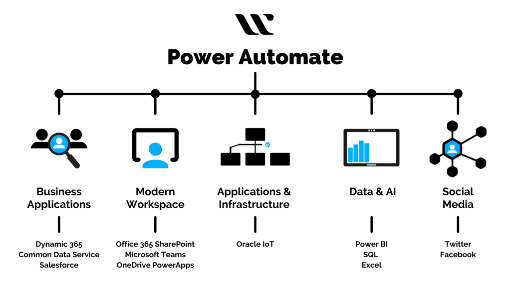 How To Get Started On Microsoft Power Automate?