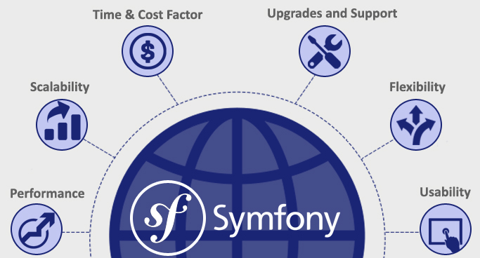 Symfony Framework Developers
